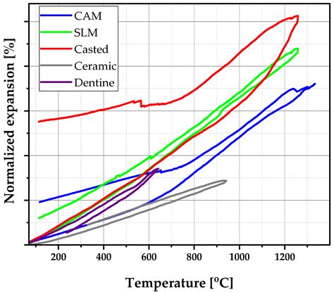 Metal–Ceramic Compatibility in Dental Restorations According to the ...