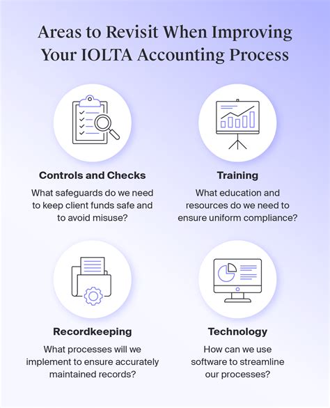 IOLTA Account Overview and Best Practices for Law Firms | MyCase