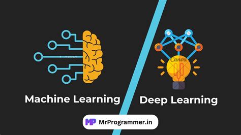 Image result for Example of Machine Learning and Deep Learning