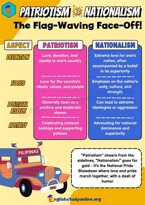 Patriotism vs. Nationalism: What’s the Difference? - English Study Online
