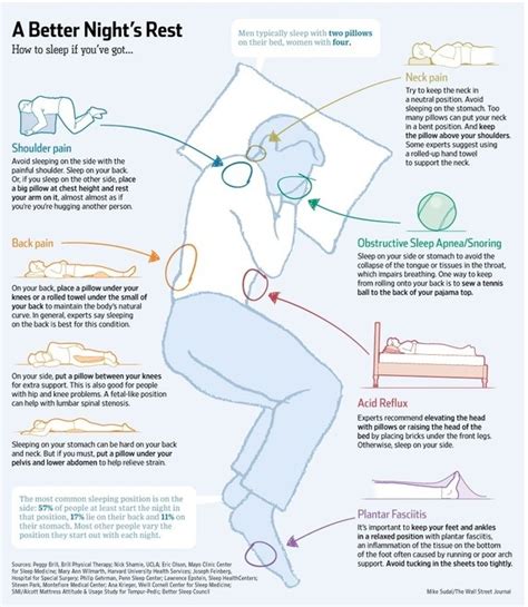 Pentingnya Kalori untuk Tidur yang Berkualiti: Fakta yang Perlu Anda Ketahui