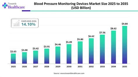 Chatbots For Mental Health and Therapy Market Hit USD 6.51Bn