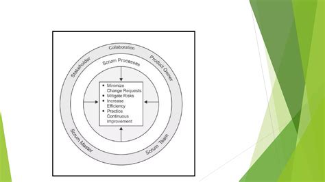 Scrum Tutorial 的图像结果