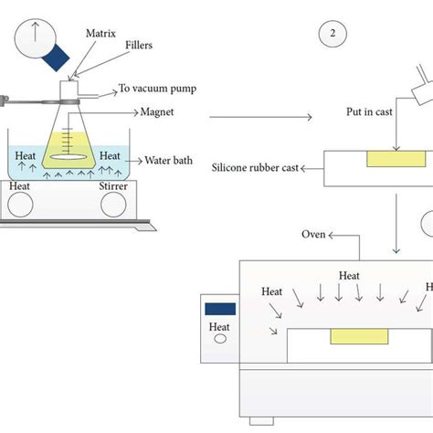 Manufacturing Process Example 的图像结果