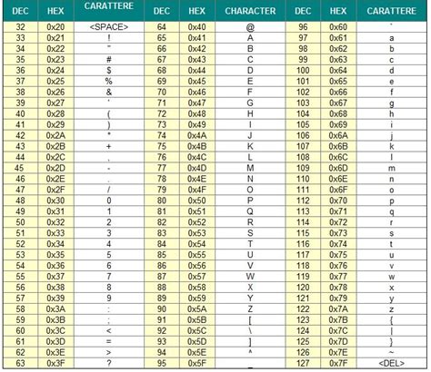 ASCII File Excel 的图像结果