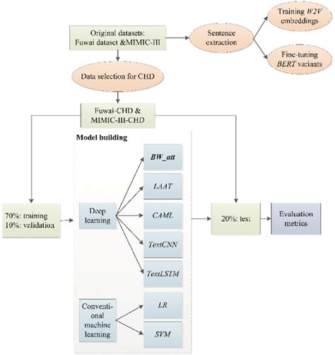 Image result for MATLAB Code for Design of Experiments