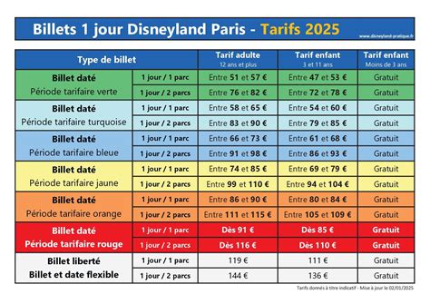 Tarif Disneyland Paris 2025 | Prix D’Entrée Parc Disneyland Paris – KEXR