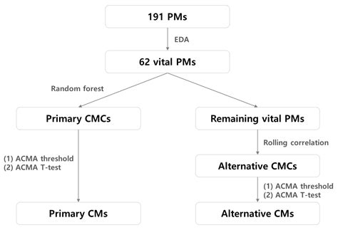 Multitier Web System Reliability: Identifying Causative Metrics and ...