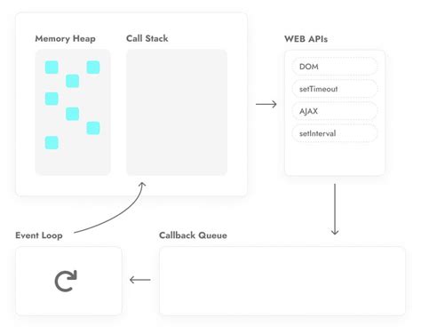 Image result for How Do You Stack Multiple When Signal Received Conditions JavaScript