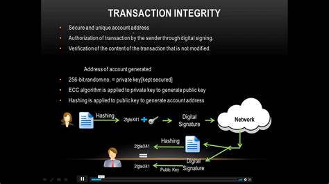 Image result for Blockchain Coding