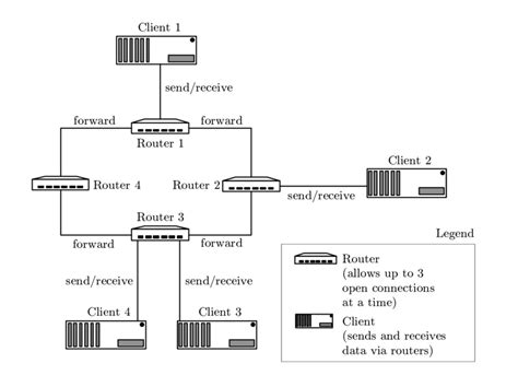 Web Network 的图像结果