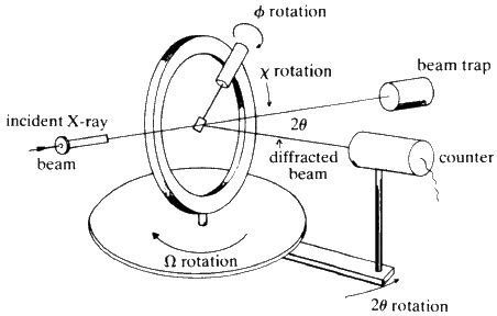Image result for Loop for Crystal Diffraction