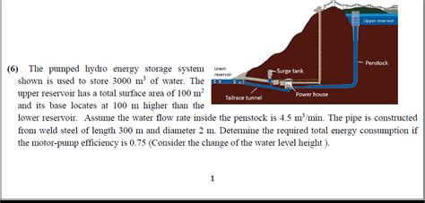 Energy Storage System 的图像结果