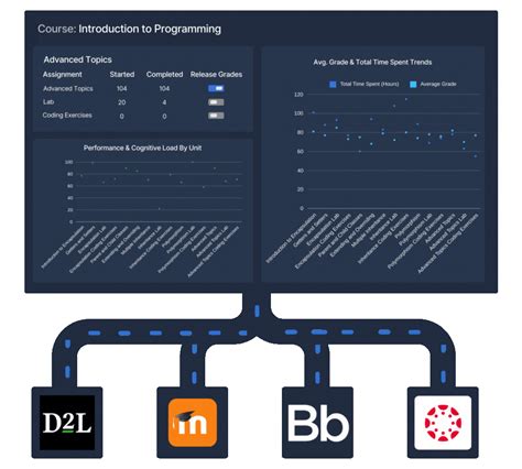Image result for Codio Tutorial