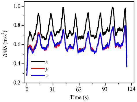 In-Process Tool Condition Forecasting of Drilling CFRP/Ti Stacks Based ...