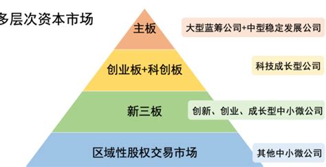2017深圳新三板上市补贴额度 - 知乎