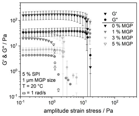 Texturing of Soy Yoghurt Alternatives: Pectin Microgel Particles Serve ...