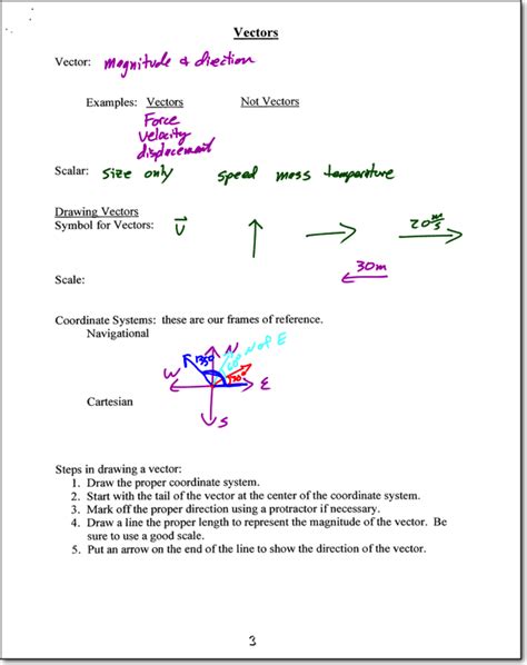 Image result for Understanding Vector Math