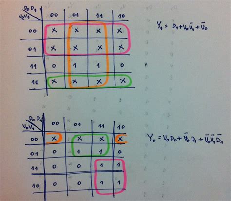 Image result for Karnaugh Map Truth Table