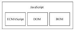 E JavaScript 的图像结果