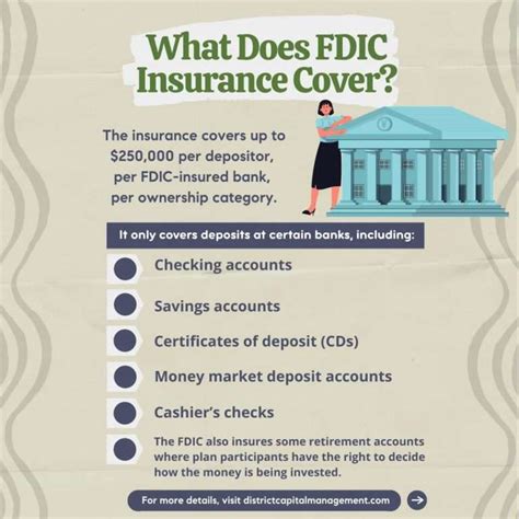 FDIC Insurance Chart 的图像结果