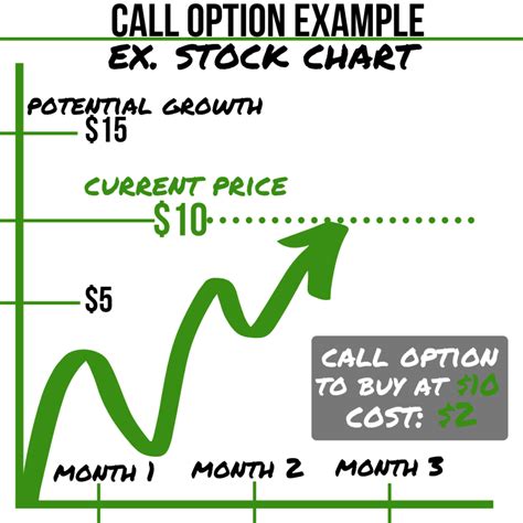 Image result for Example of a Call Option