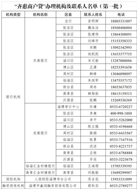 山东省淄博市“技改专项贷”突破20亿元-新华网山东频道