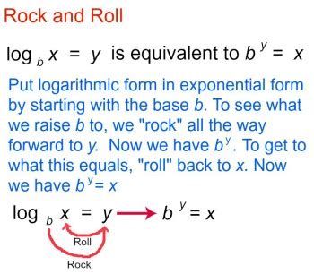 How to Subtract Logs 的图像结果