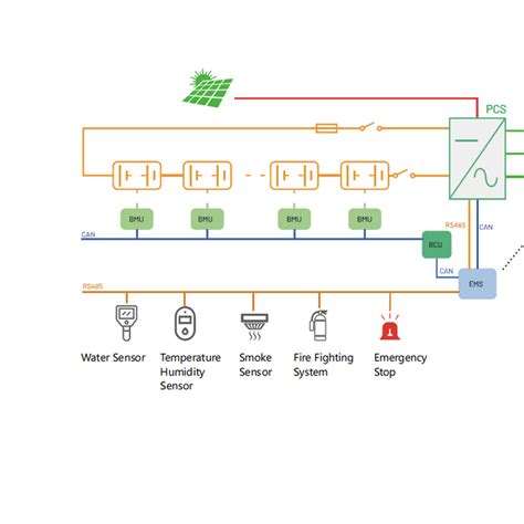 Solar Energy Storage 的图像结果