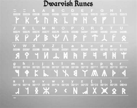 Finally! Explore the Fascinating World of Tolkien's Black Speech and ...