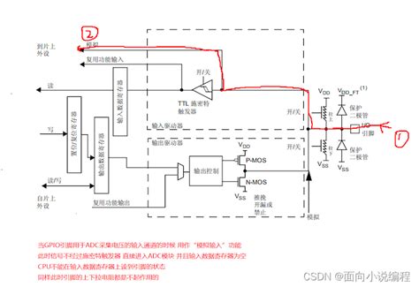 GPIO Windows 1.0 的图像结果