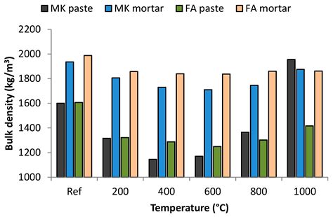 Thermal Behaviour of Metakaolin/Fly Ash Geopolymers with Chamotte Aggregate