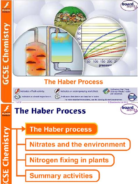 Image result for Haber Process Notes