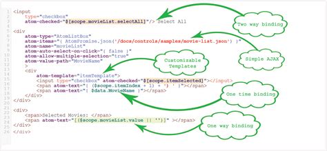 Image result for HTML Tag for Flexcreate