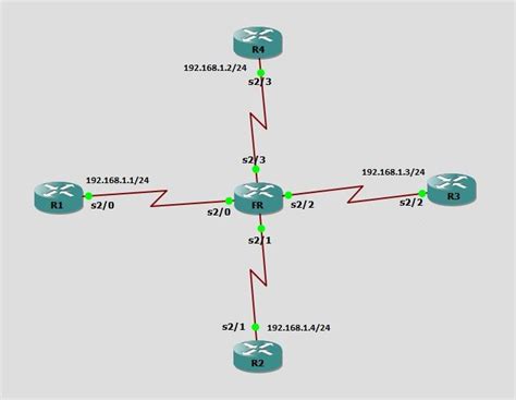 Image result for Frame Relay Full Mesh