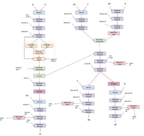Graphs — NVIDIA cuDNN Frontend