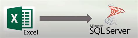 SharePoint Excel to SQL Server 的图像结果