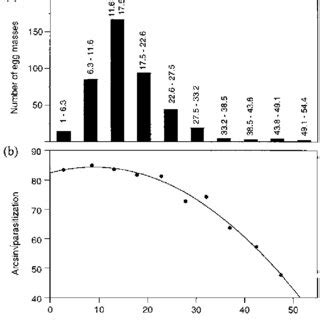 Image result for Egg Distribution Java Source Code
