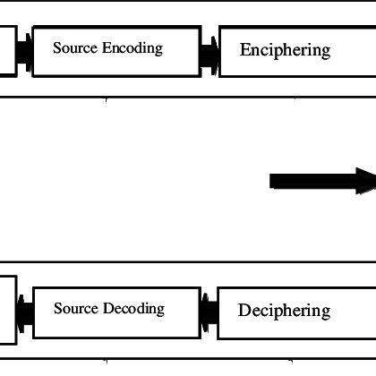 Basic Communication Model in Computer Network 的图像结果