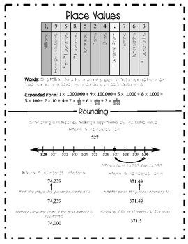 Image result for Elementary Math Reference Sheet