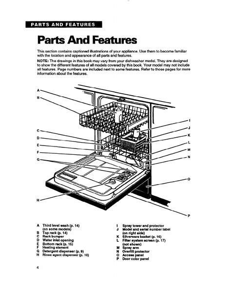 Image result for whirlpool dishwasher parts