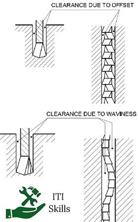 पॉवर हैक्सॉ (Power Hacksaw) क्या हैं ? - ITI Skills