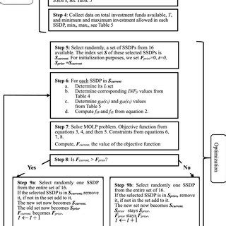 Image result for Sequential Search Flowchart Computer Science