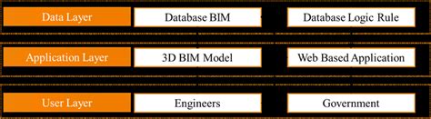 Information System Design 的图像结果