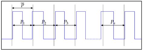 Investigation of Timing Behavior and Jitter in a Smart Inertial Sensor ...