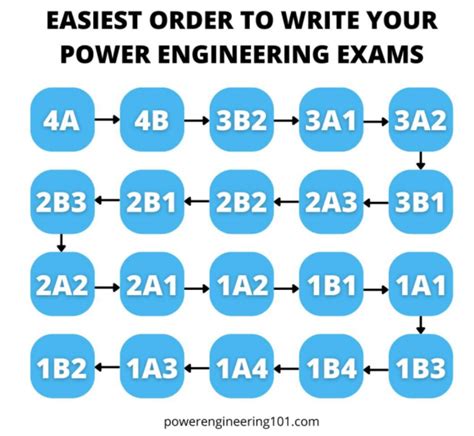 Image result for First Class Power Engineering Math
