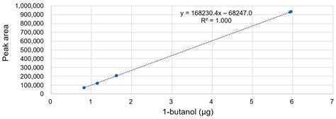 Analytical Methods Based on the Mass Balance Approach for Purity ...