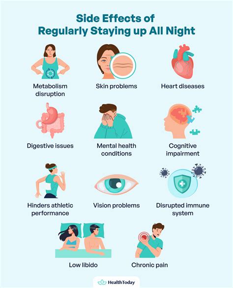 Can an All-Nighter Be Fatal? Discover What Happens if You Stay up All ...