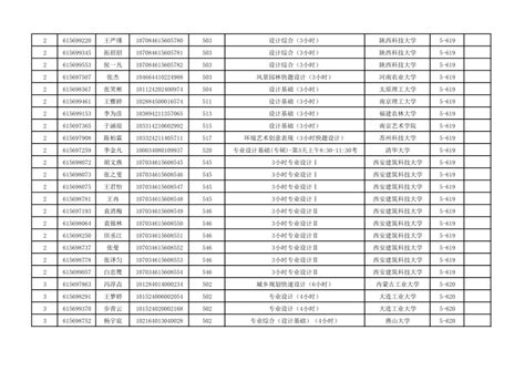 2024年全国硕士研究生招生考试咸阳师范学院考点12月25日考场安排-咸阳师范学院教务处