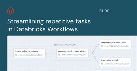 Image result for Workflows in Azure Databricks